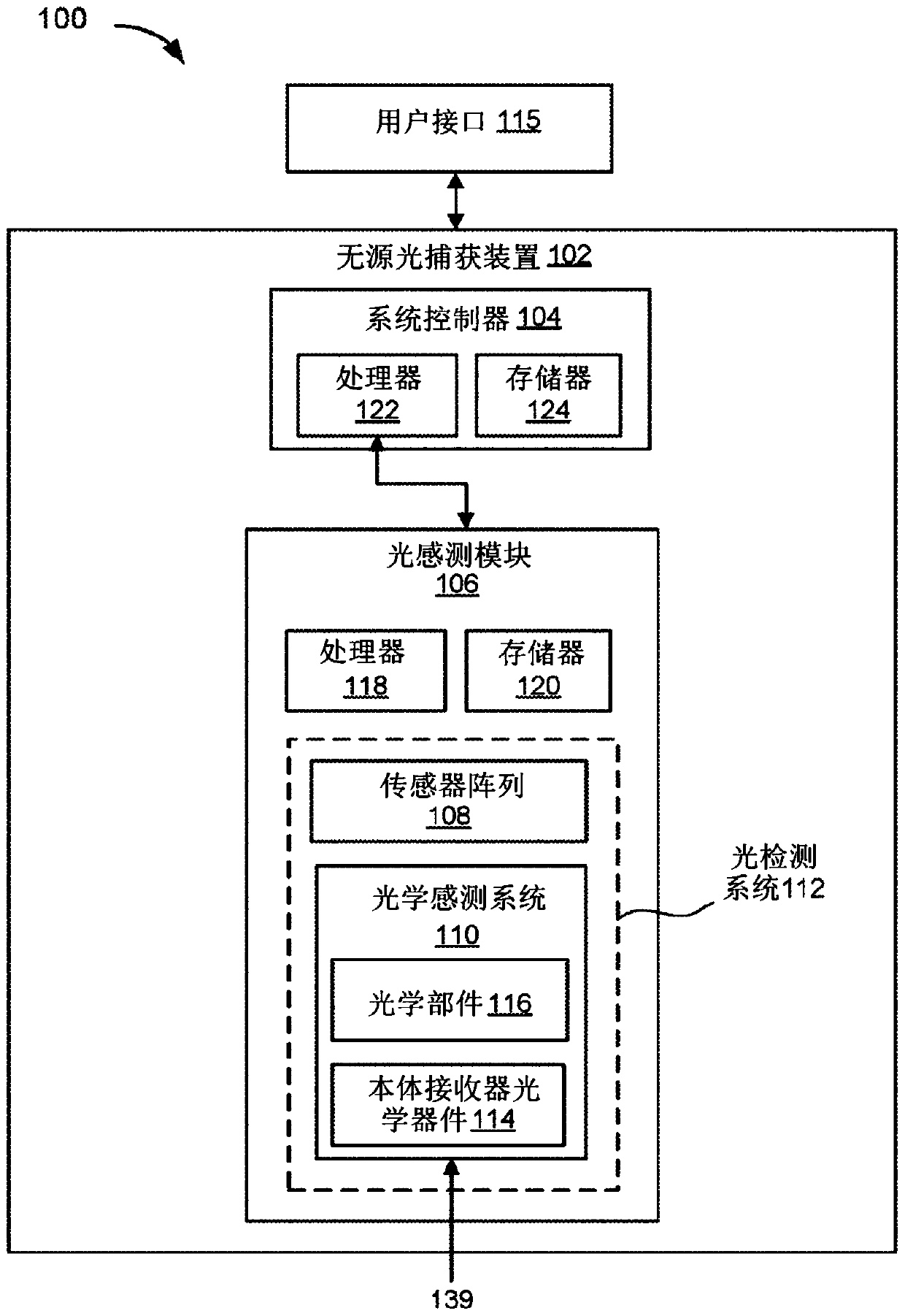 Optical imaging transmitter with brightness enhancement