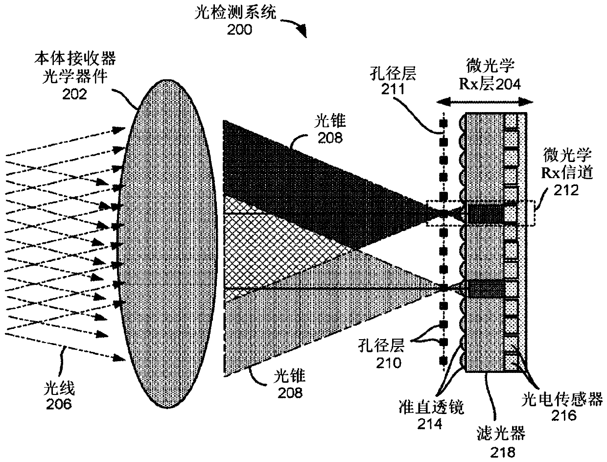 Optical imaging transmitter with brightness enhancement