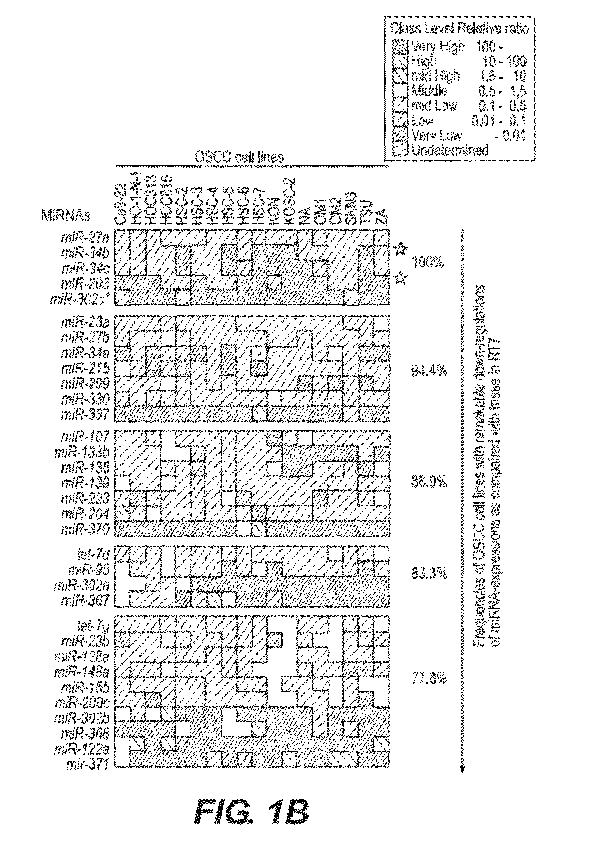 Method for detecting carcinoma and agent for suppressing carcinoma