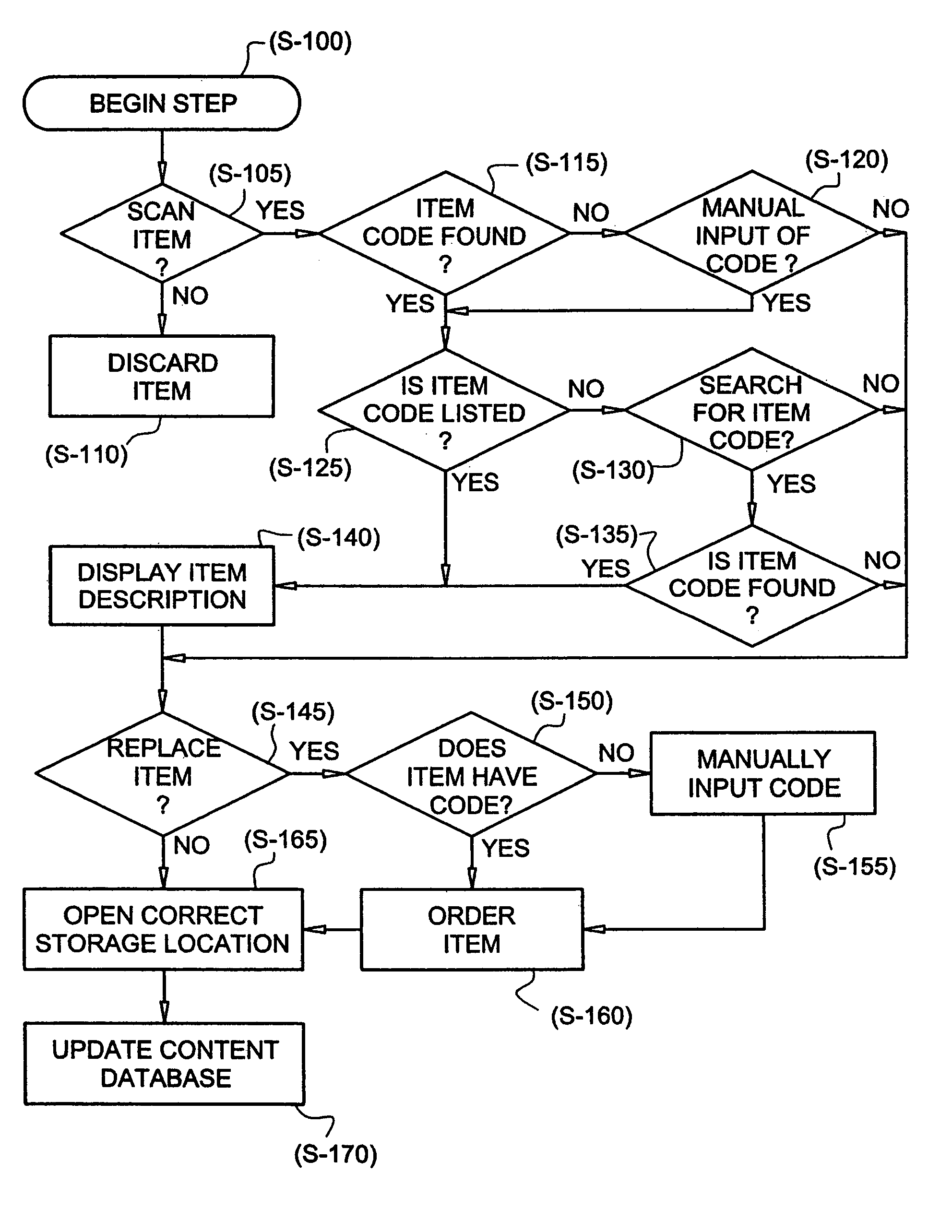 Method and system for disposing of discarded items