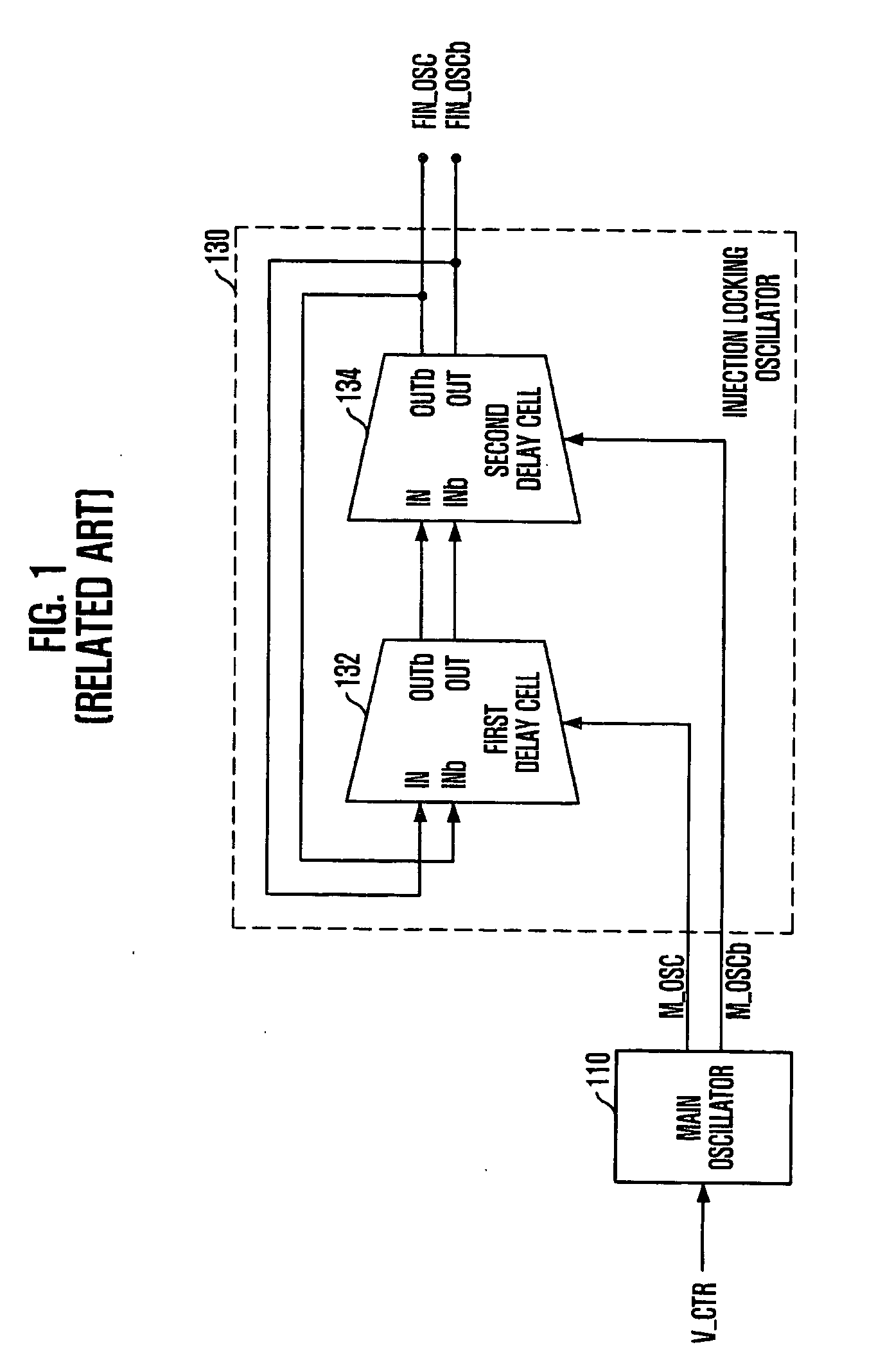 Injection locking clock generator and clock synchronization circuit using the same