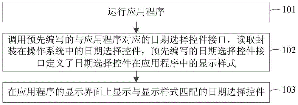 Date selection control displaying method and device