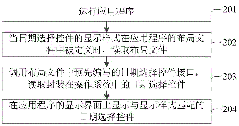 Date selection control displaying method and device