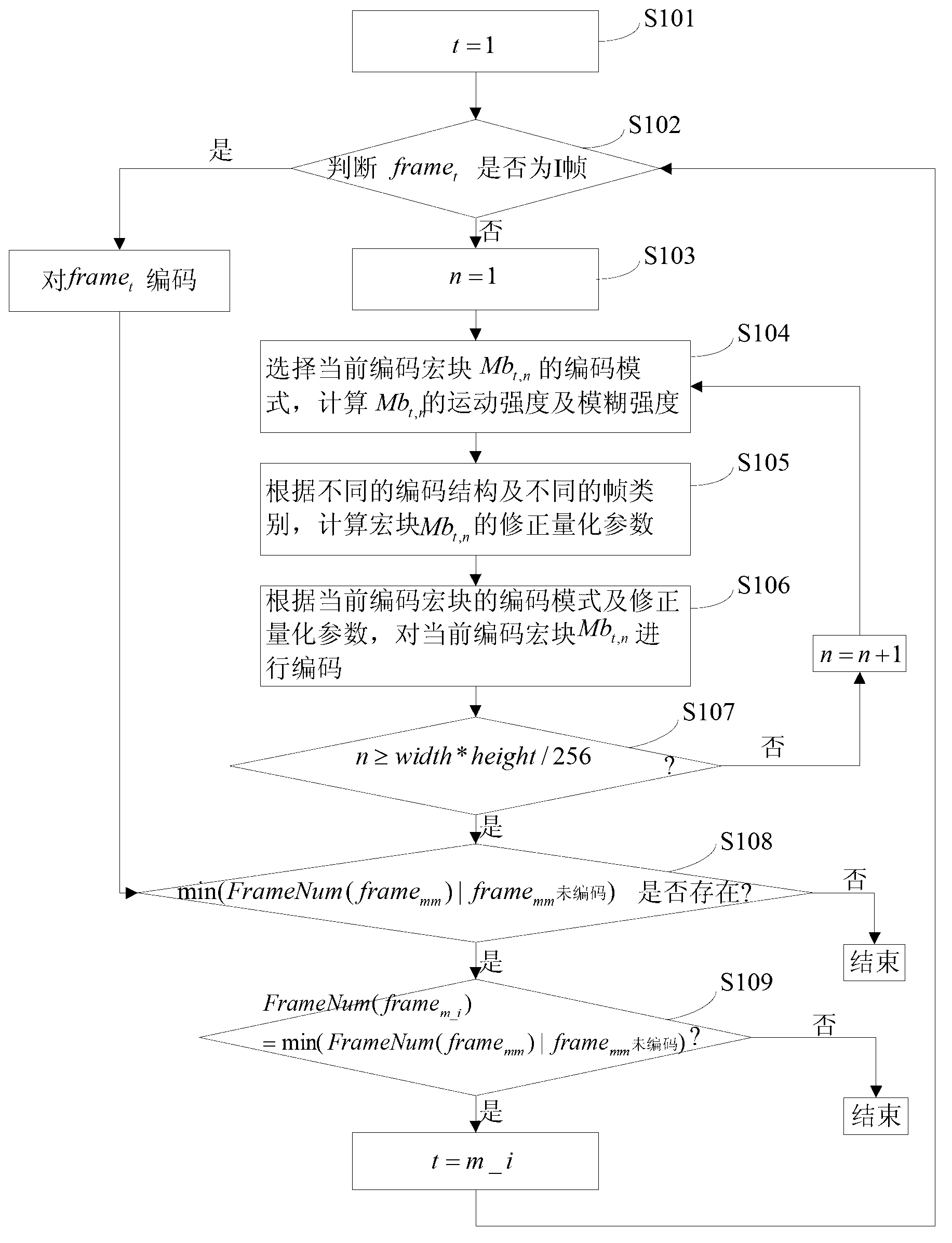 Method and device for quantizing video coding movement intensity