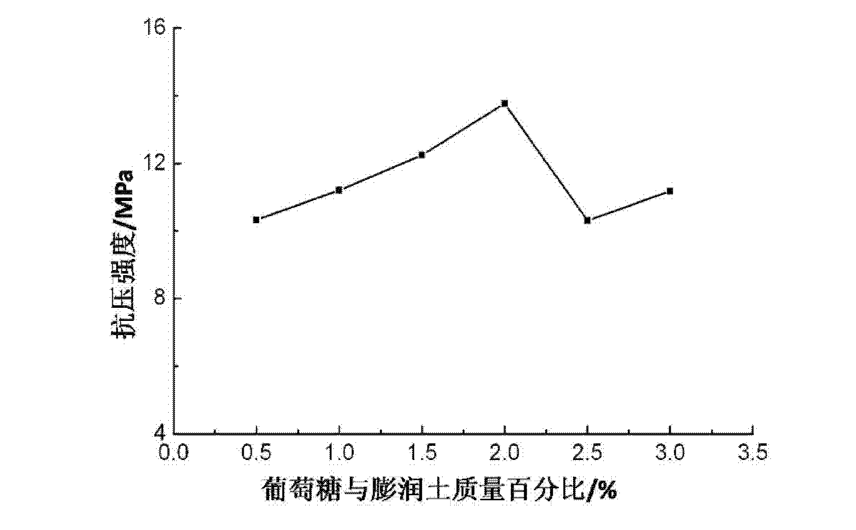 Water-retaining thickening agent for composite dry mortars and preparation method thereof