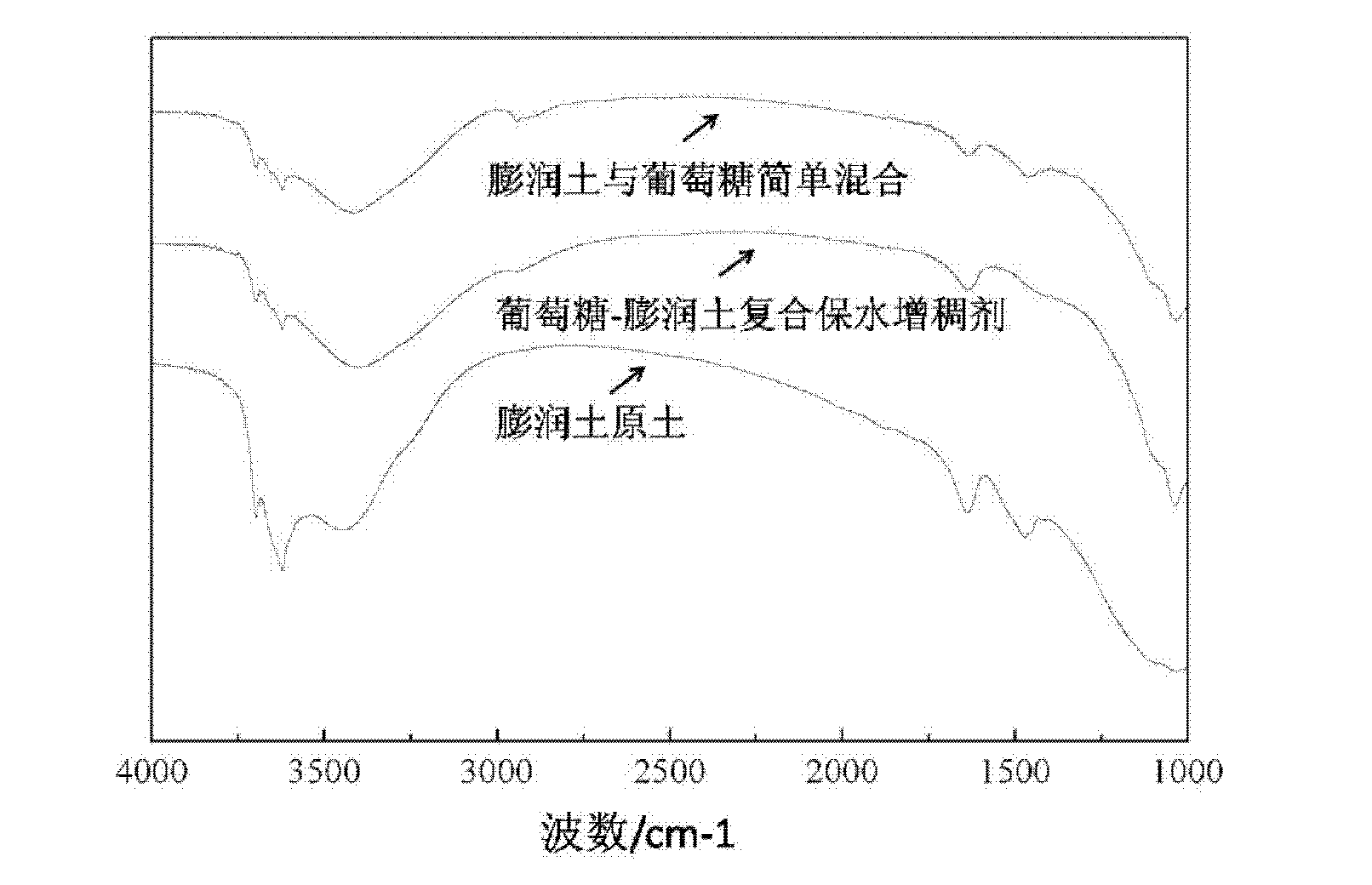 Water-retaining thickening agent for composite dry mortars and preparation method thereof