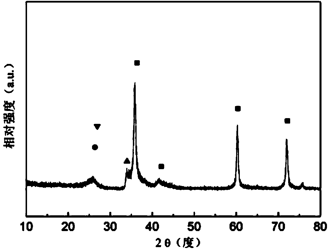 Carbon/carbon fiber-silicon, boron, carbon and nitrogen ceramic composite material and preparation method thereof