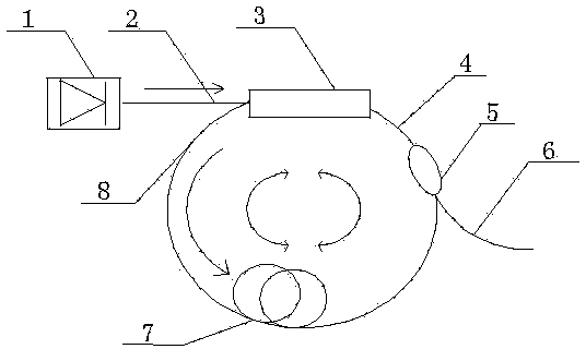 Annular chamber broadband random fiber laser