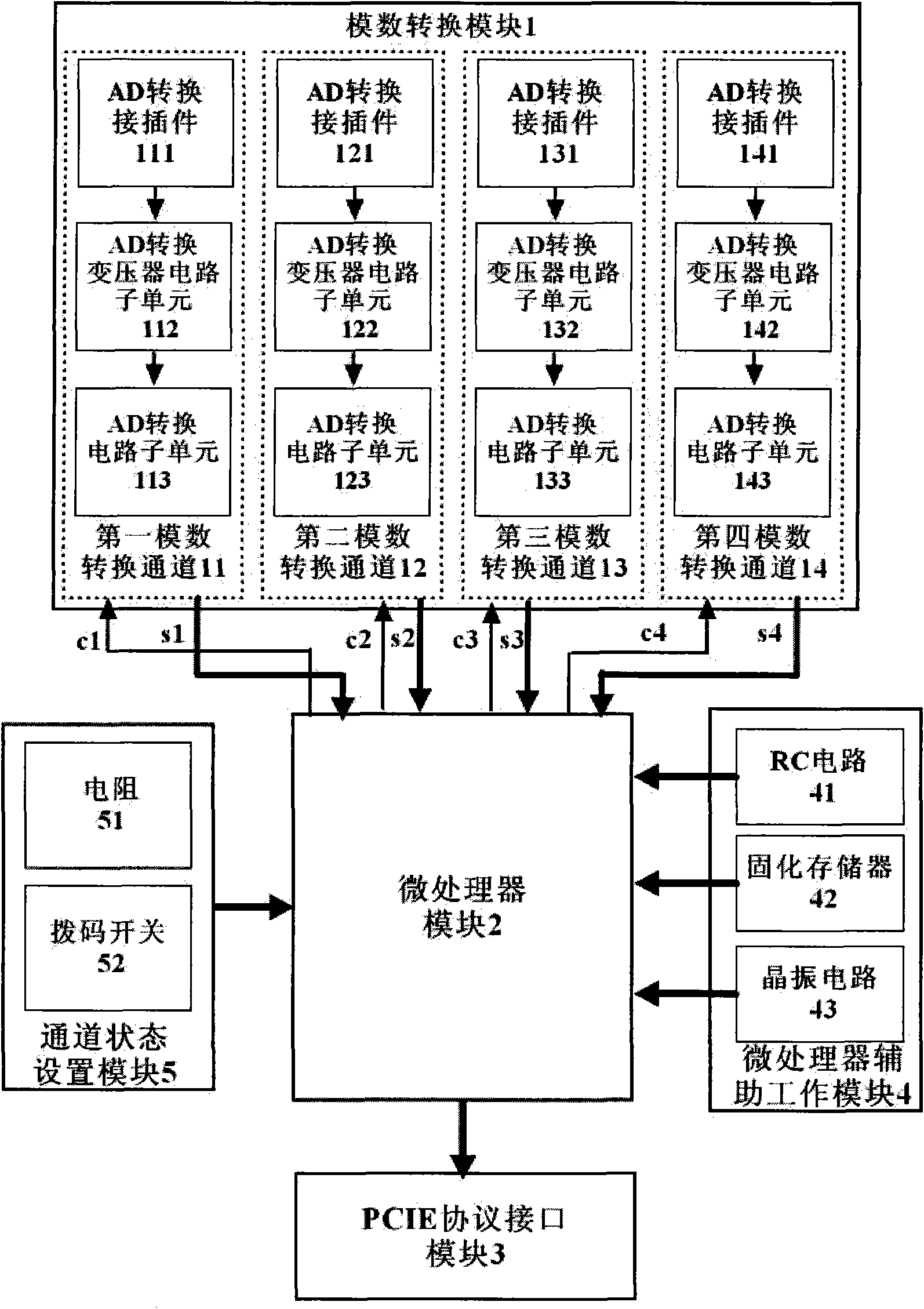 Peripheral-component interface express (PCIE)-based multi-channel data acquisition unit