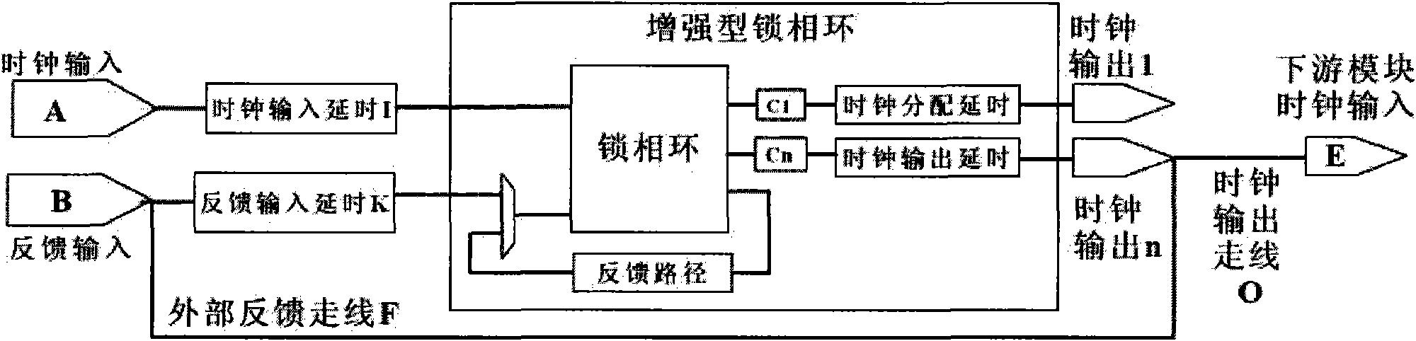 Peripheral-component interface express (PCIE)-based multi-channel data acquisition unit