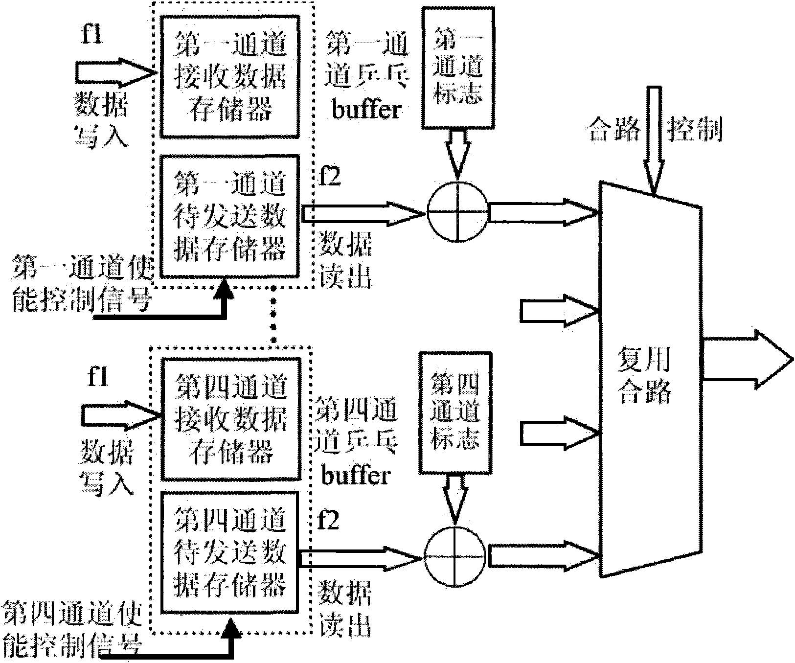 Peripheral-component interface express (PCIE)-based multi-channel data acquisition unit