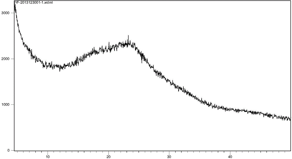 Amorphous ivabradine hydrochloride and preparation method thereof