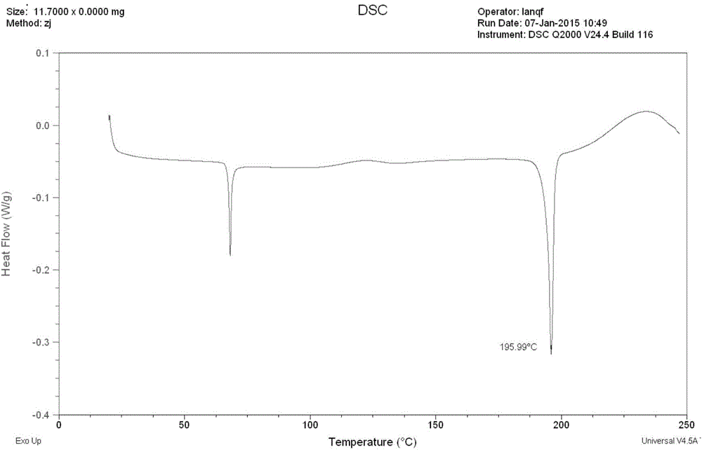 Amorphous ivabradine hydrochloride and preparation method thereof