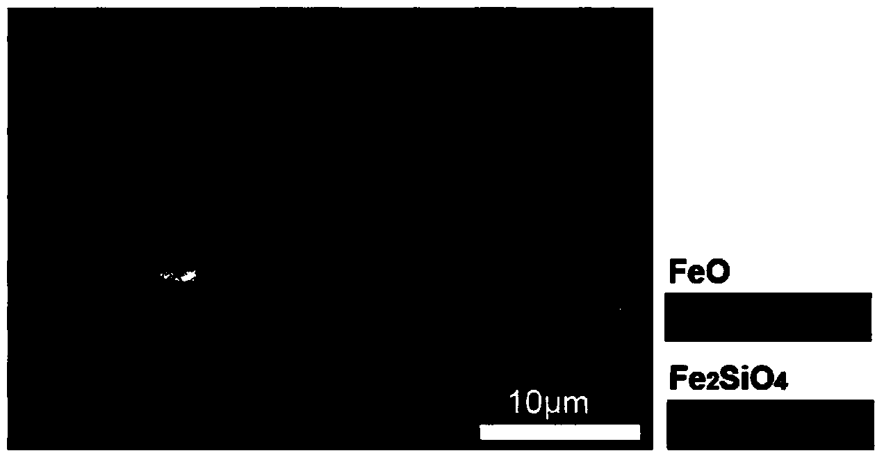 Characterization method for distinguishing multi-phase sinter in hot-rolled silicon steel