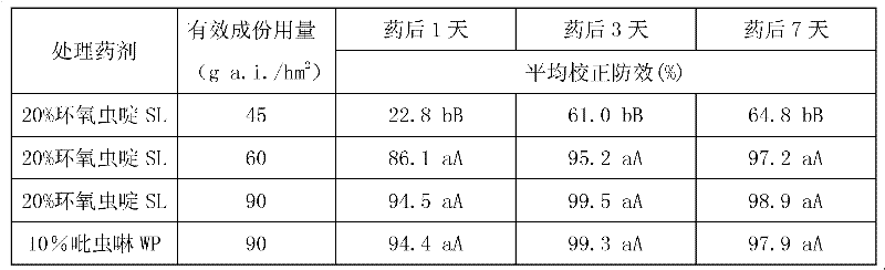 Cycloxaprid emulsion in water and preparation method thereof