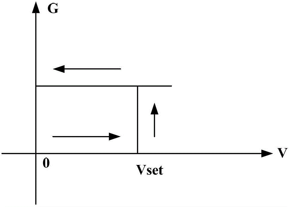 Shift register circuits and chips