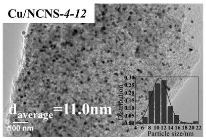 Preparation method and application of Cu/N doped carbon nanosheet catalyst with high stability