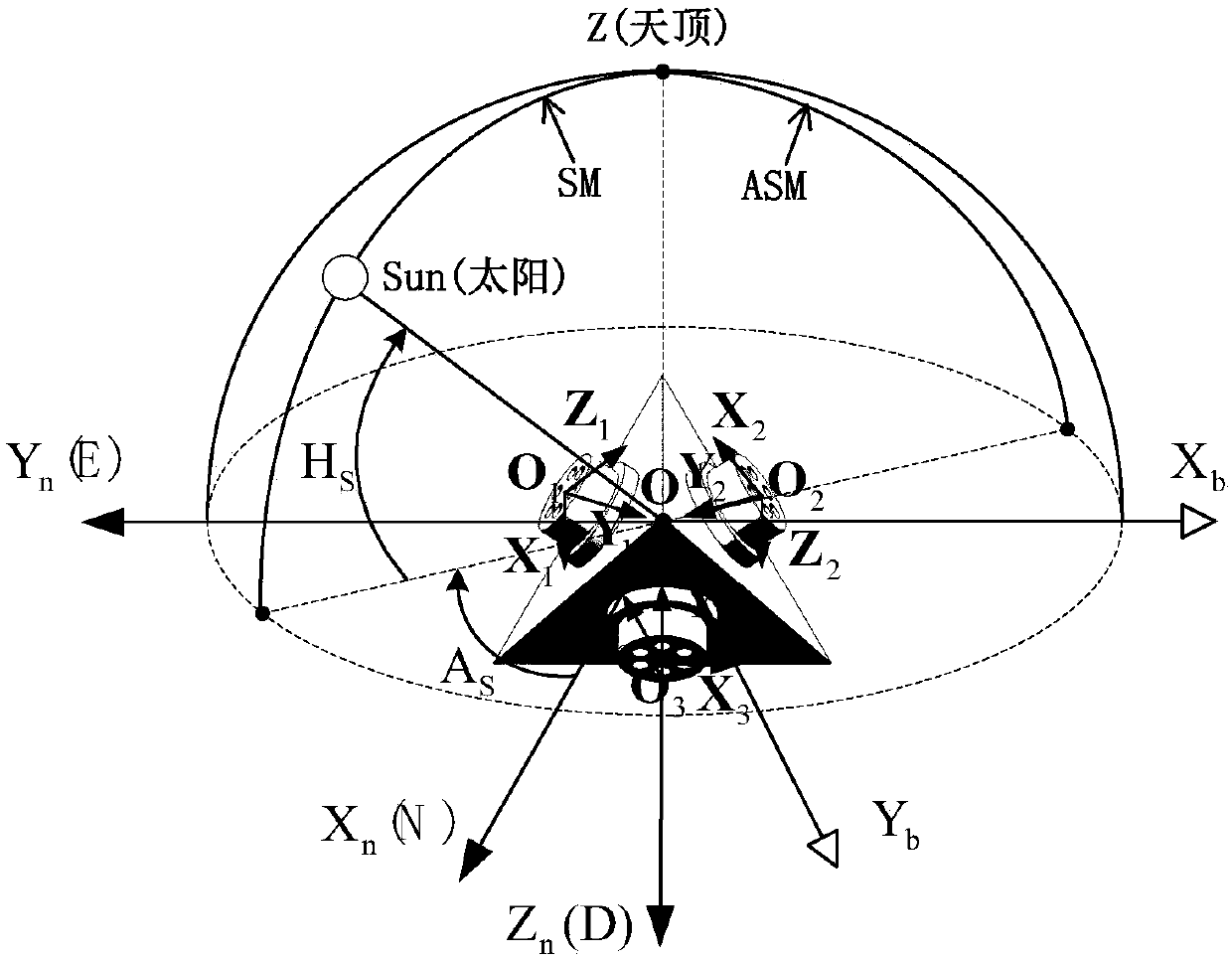 Quick three-dimensional attitude information resolving method based on dual polarized light vectors