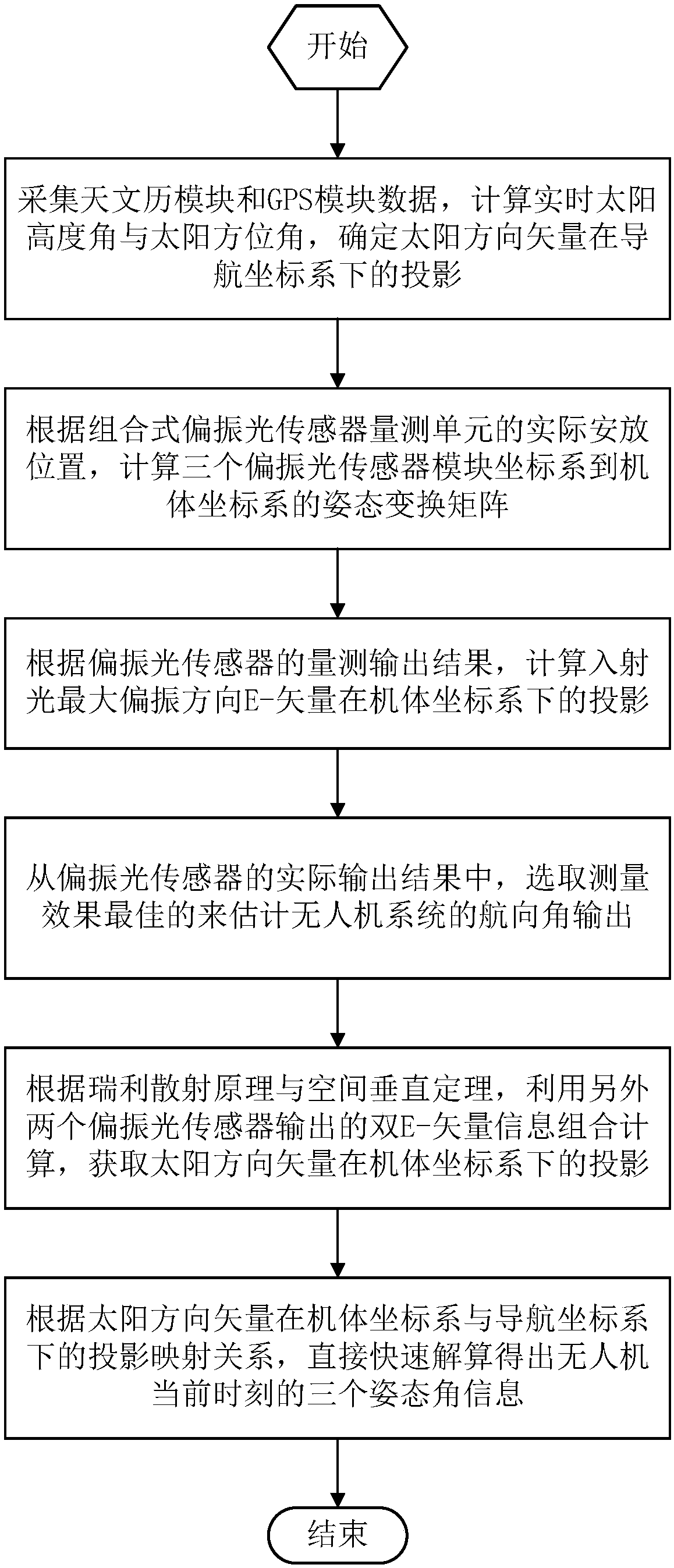 Quick three-dimensional attitude information resolving method based on dual polarized light vectors