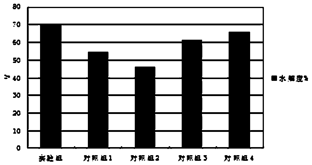 Process for preparation of organic fertilizer with amino acid fermentation tail liquor