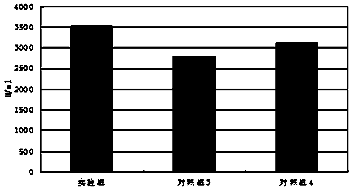 Process for preparation of organic fertilizer with amino acid fermentation tail liquor