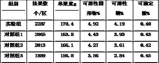 Process for preparation of organic fertilizer with amino acid fermentation tail liquor