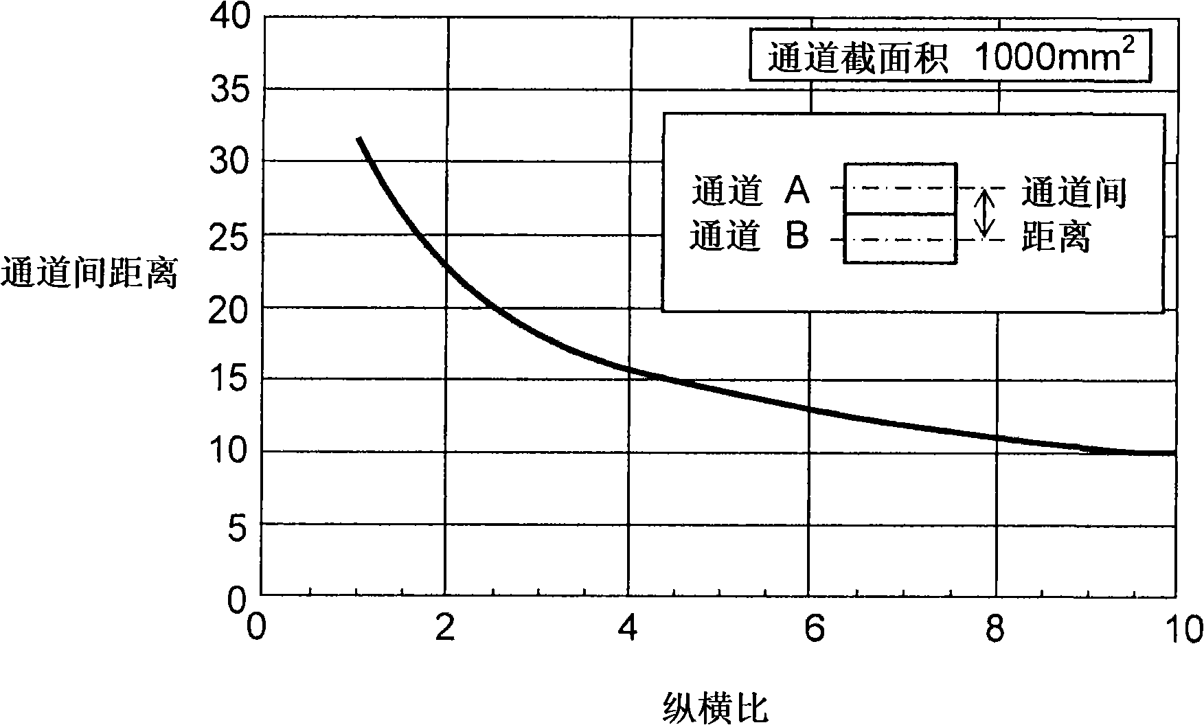 Cleaning and drying machine for tableware