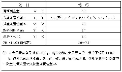 Water-soluble fertilizer by complexing humic acid with plurality of nutrient elements and preparation method thereof