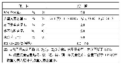 Water-soluble fertilizer by complexing humic acid with plurality of nutrient elements and preparation method thereof