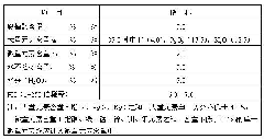 Water-soluble fertilizer by complexing humic acid with plurality of nutrient elements and preparation method thereof