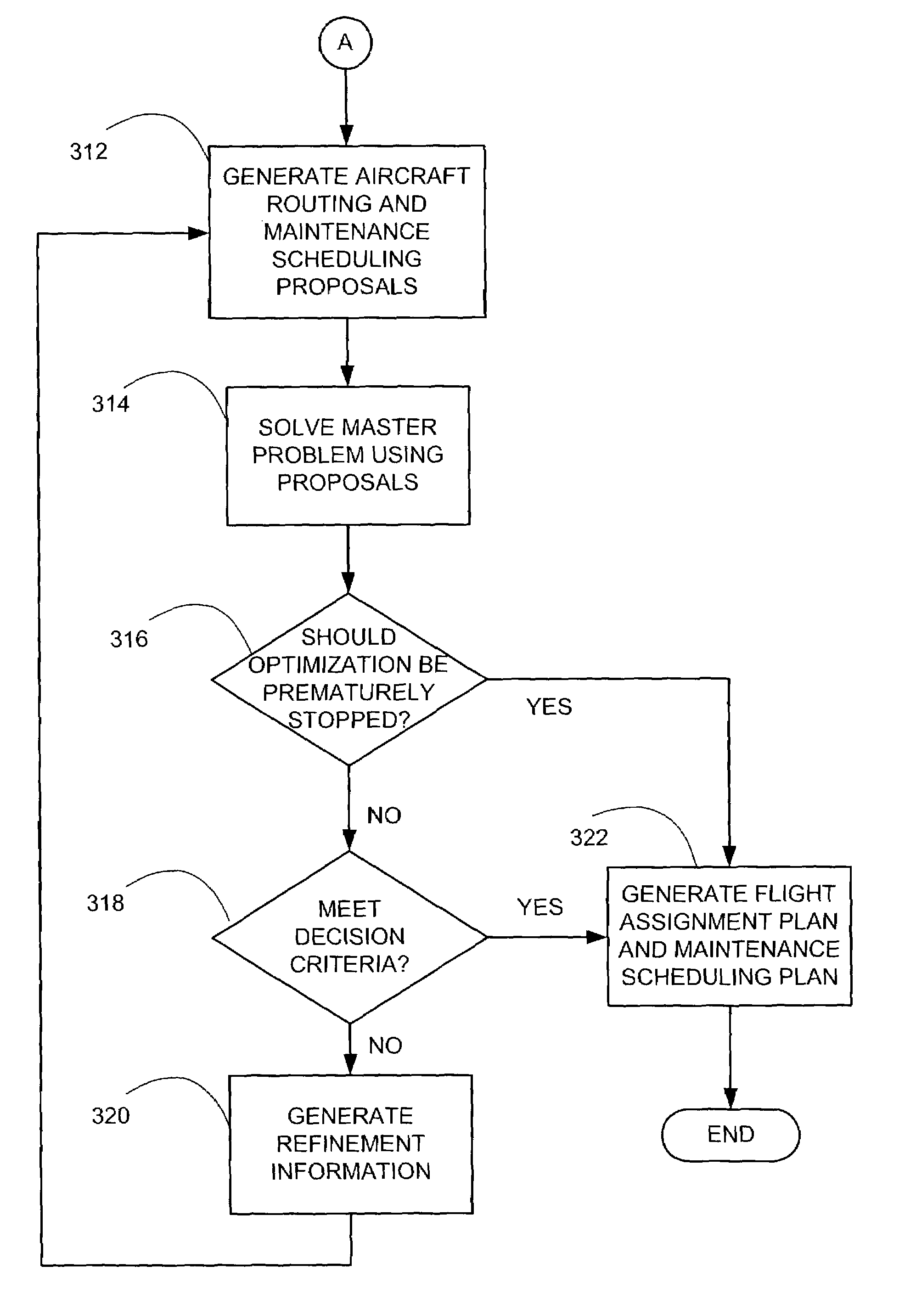 Method and system for routing mobile vehicles and scheduling maintenance for those vehicles related application