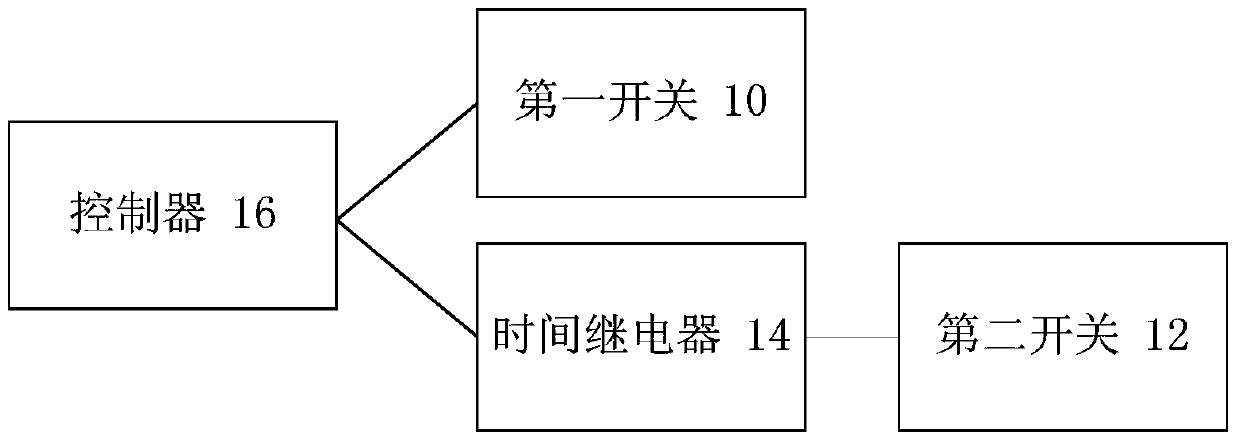 Method, device and system for automatic switching control of incoming line equipment for substations