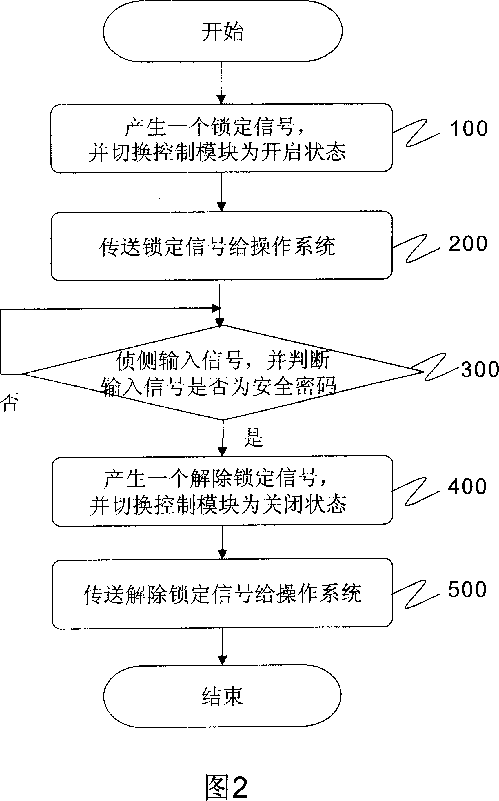 Cipher code controlled mouse and method of controlling computer by using the mouse