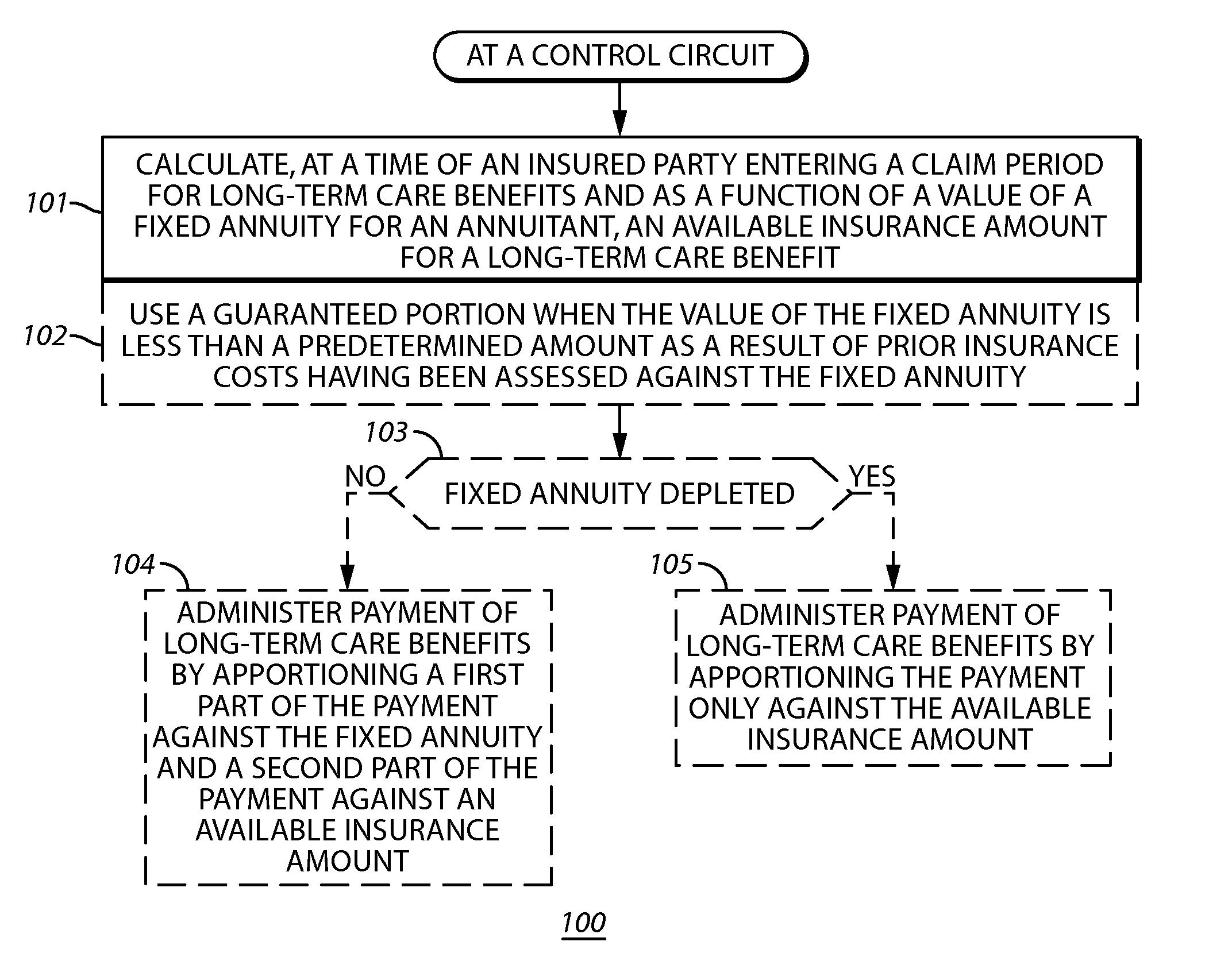 Method and Apparatus Pertaining to Facilitating Administration of a Fixed Annuity Having a Long-Term Care Rider