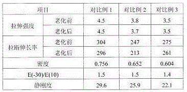 Microporous rubber base plate and preparation process thereof