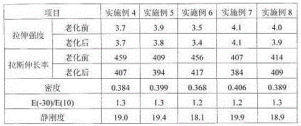 Microporous rubber base plate and preparation process thereof