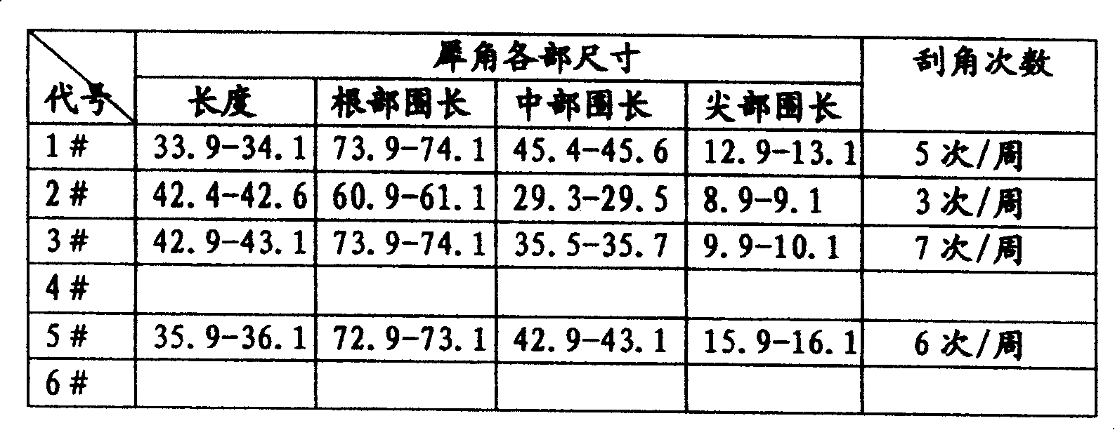 Equipment for live scraping rhinoceros horn, and fabricating method thereof