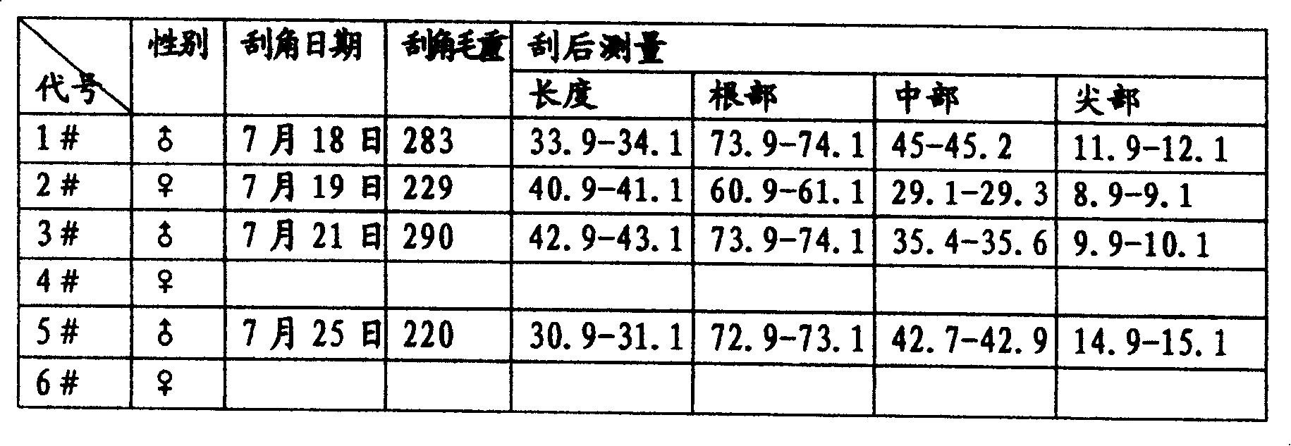 Equipment for live scraping rhinoceros horn, and fabricating method thereof