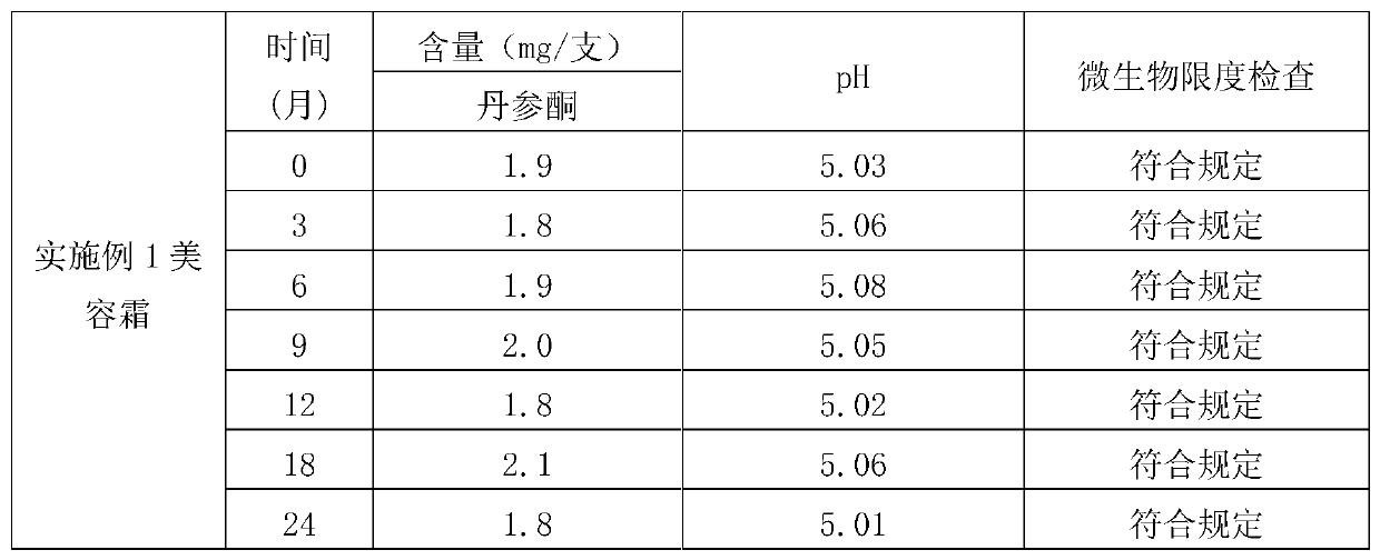 A kind of preparation method of traditional Chinese medicine anti-wrinkle beauty cream