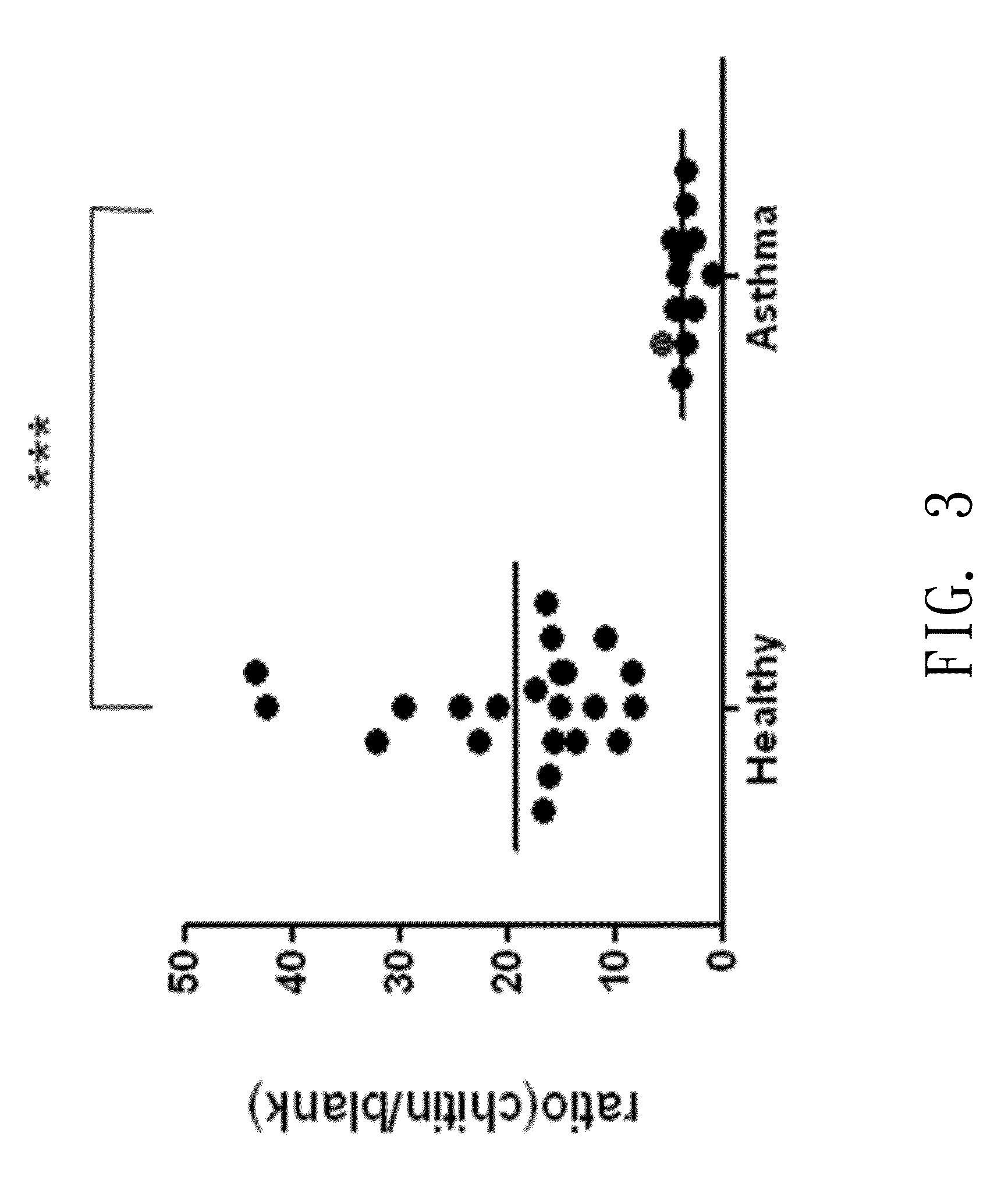 Chitin-induced immune response based method for diagnosing allergic asthma in patients