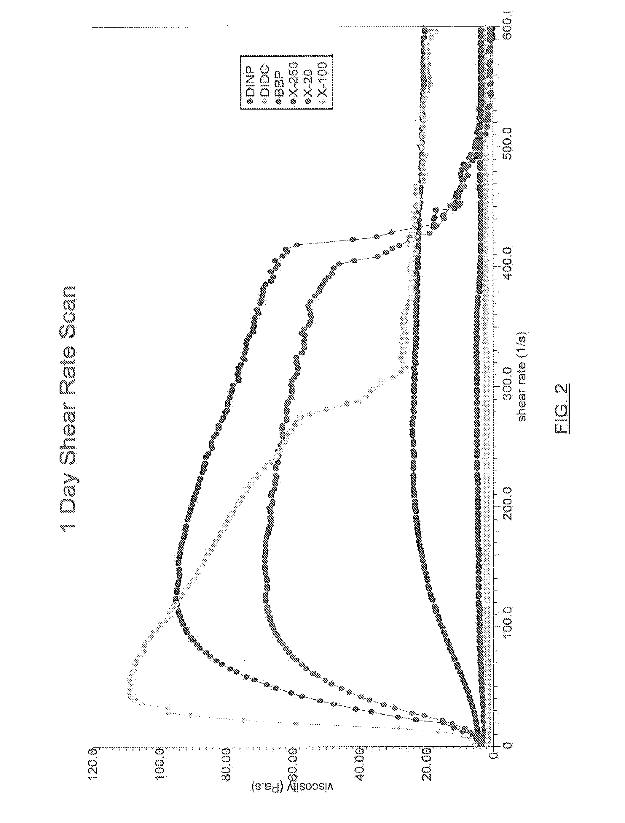 Blends of dibenzoate plasticizers