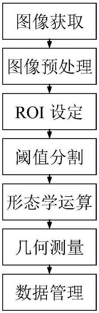 Visual detection method and system for pasting quality of FPC reinforcing pieces