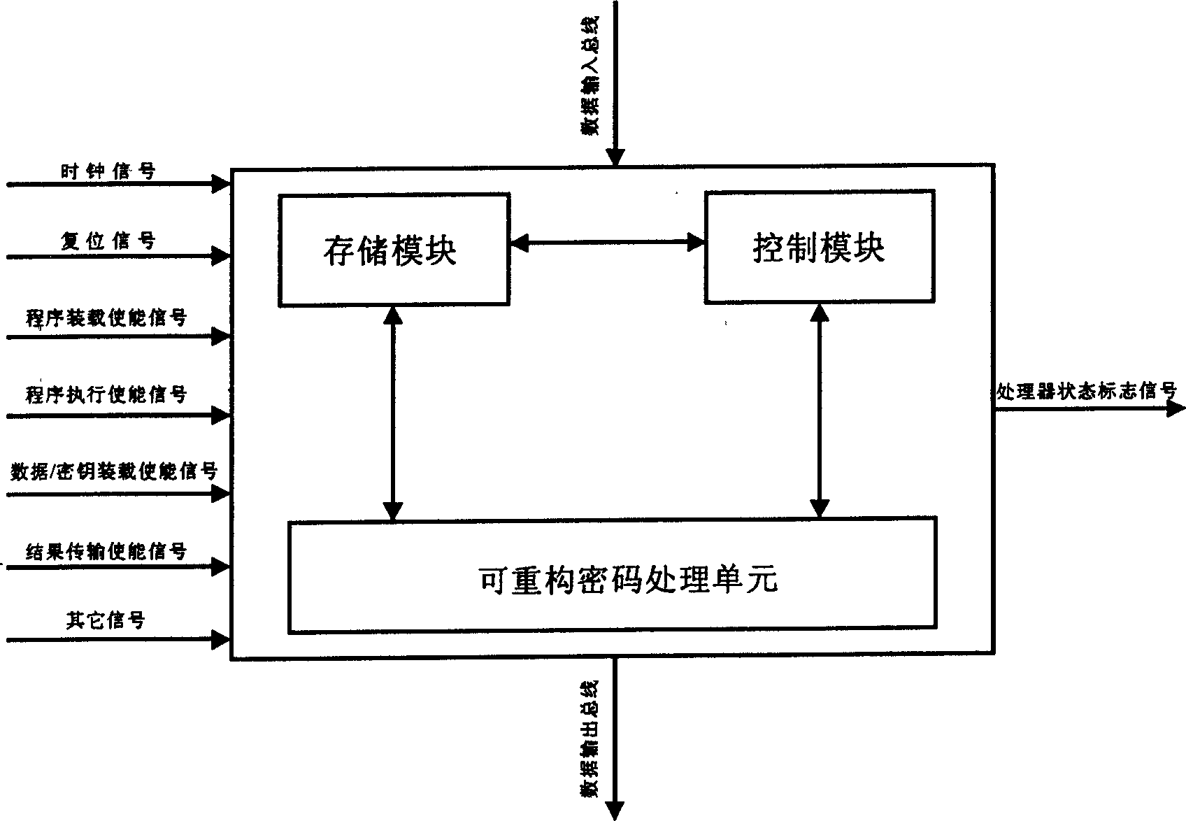 Reconfigurable password coprocessor circuit