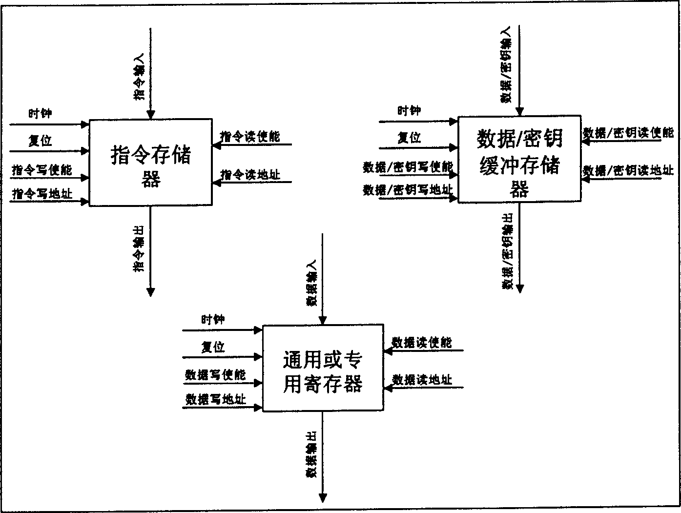 Reconfigurable password coprocessor circuit