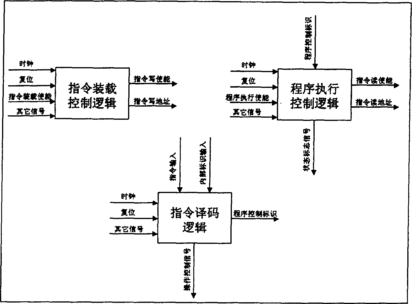 Reconfigurable password coprocessor circuit