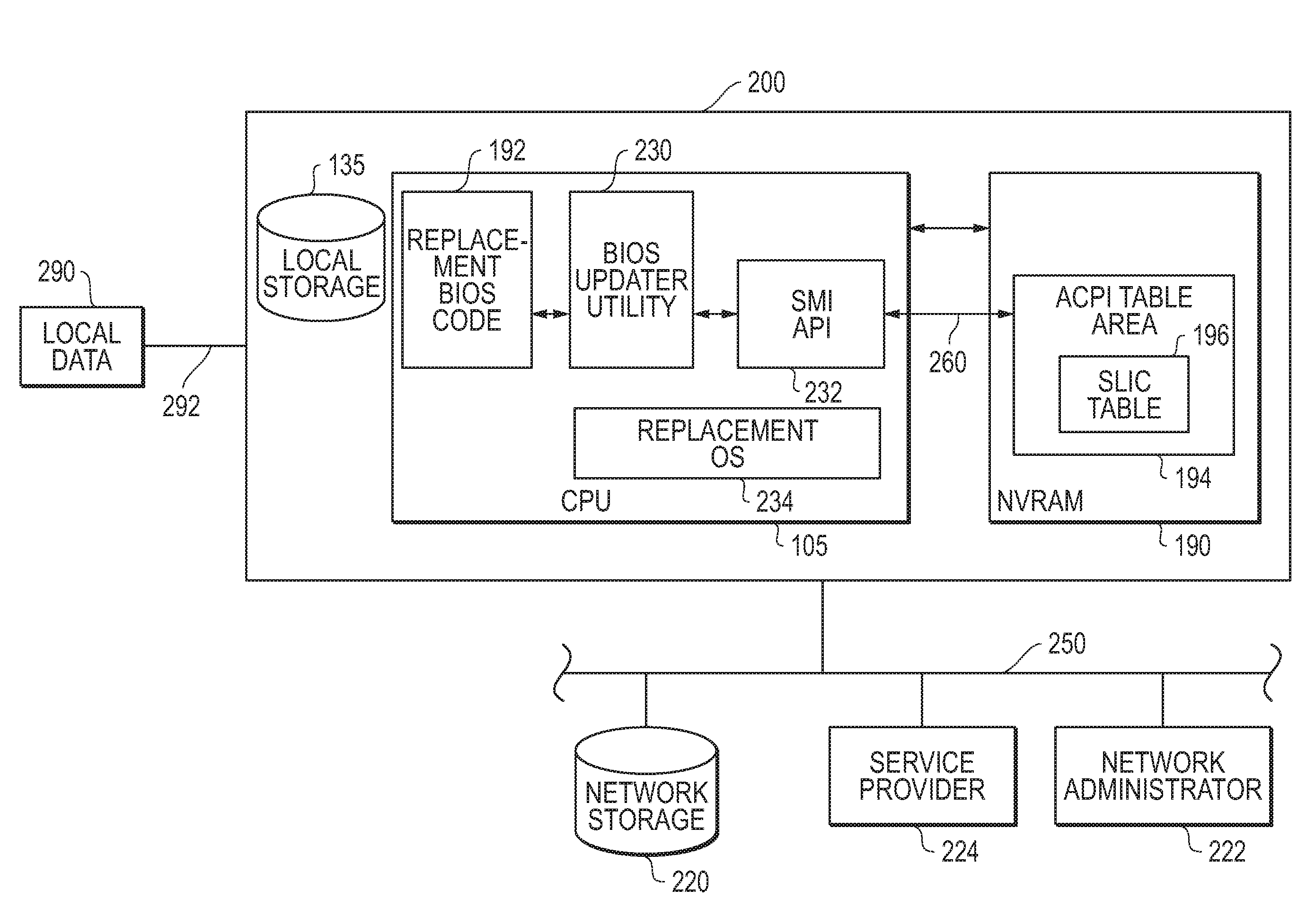 Systems and methods for facilitating activation of operating systems