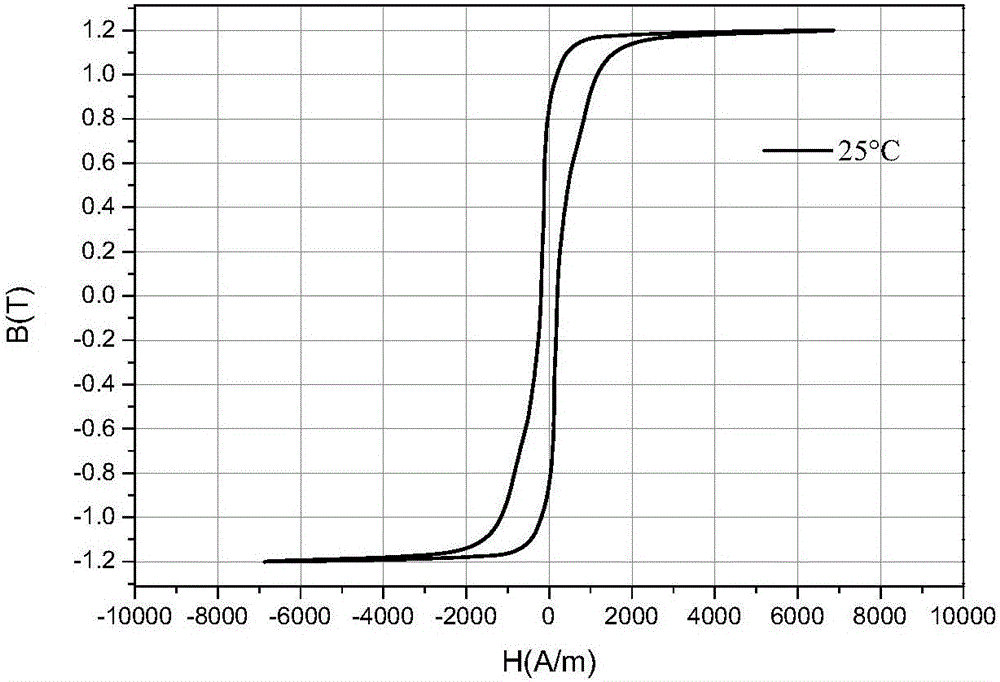 Medium-high-frequency transformer capable of being used in high-temperature downhole environment and parameter acquisition method therefor