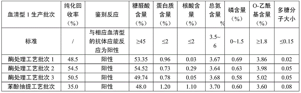 Method for purifying pneumococcal capsular polysaccharide