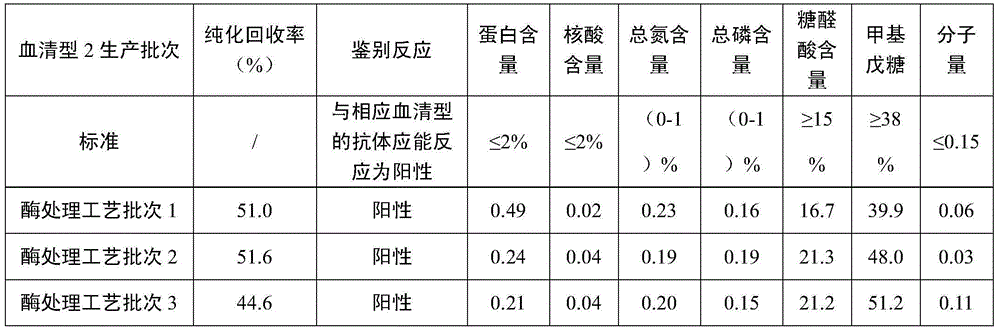 Method for purifying pneumococcal capsular polysaccharide