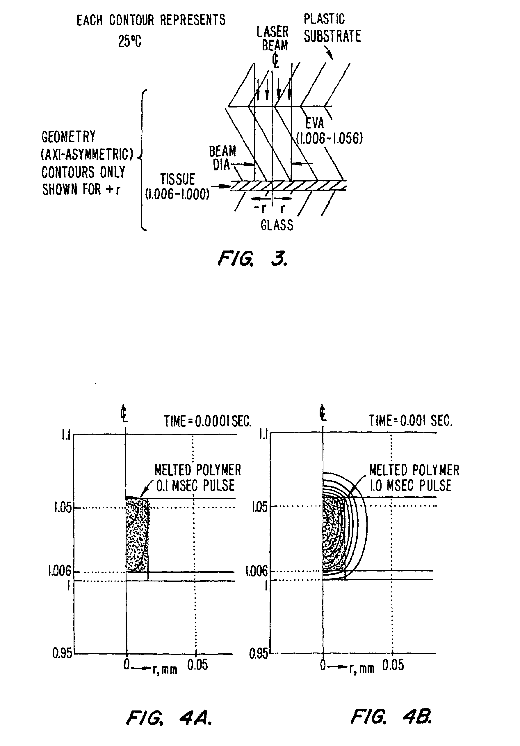 Method of laser capture microdissection from a sample utilizing short pulse length